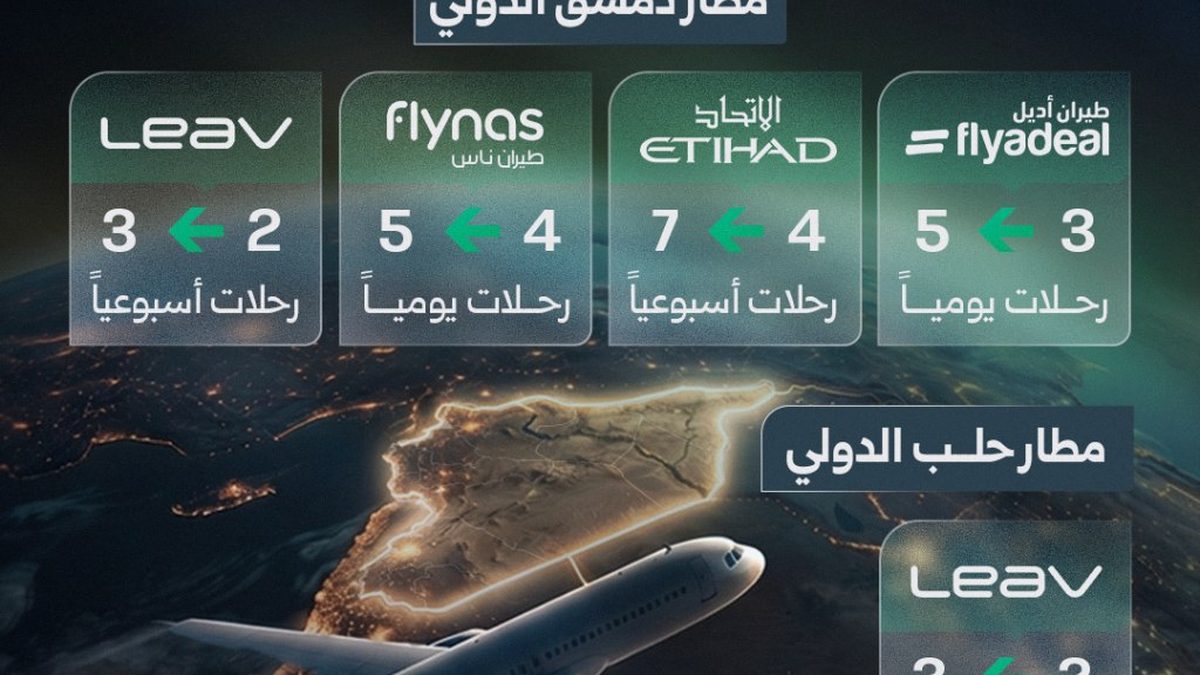 A passenger aircraft on the tarmac of Damascus International Airport preparing for departure